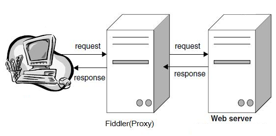 Fiddler使用教程